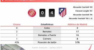 Estadísticas Deportivas
