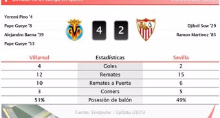 Estadísticas Deportivas