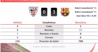 Estadísticas Deportivas
